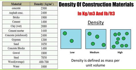 density of sheet metal|sheet metal density kg m3.